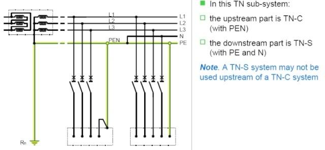 TN-C-SSystem.jpg