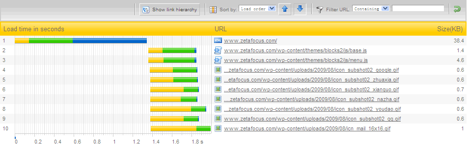 test page load time with pingdom Pictures, Images and Photos