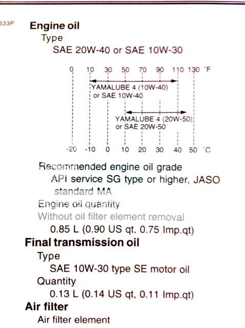 Motor Oil Specifications Chart